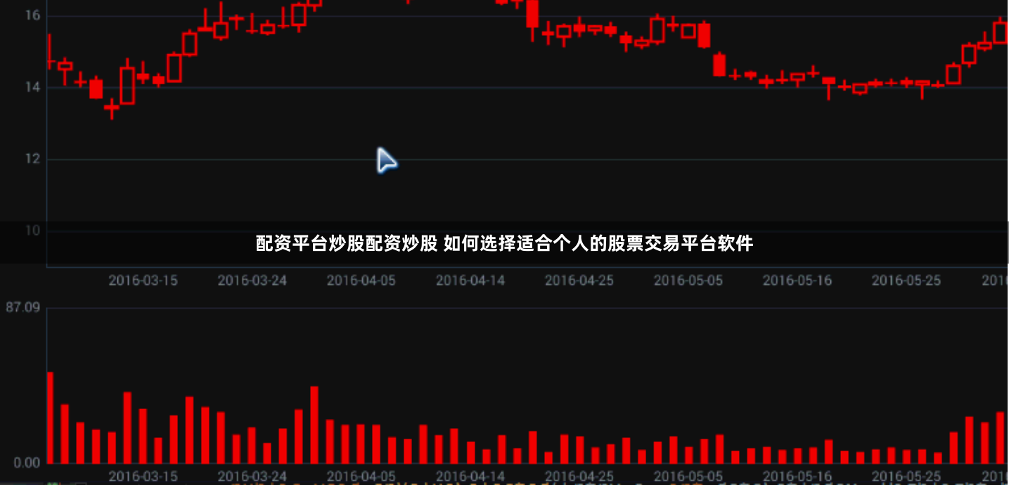 配资平台炒股配资炒股 如何选择适合个人的股票交易平台软件