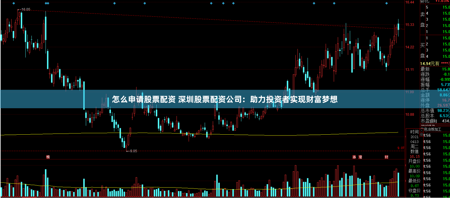 怎么申请股票配资 深圳股票配资公司：助力投资者实现财富梦想