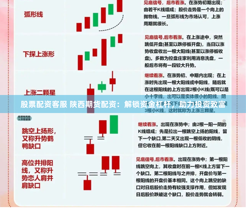 股票配资客服 陕西期货配资：解锁资金杠杆，助力投资致富