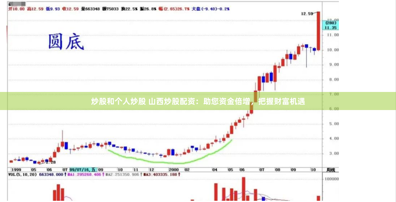 炒股和个人炒股 山西炒股配资：助您资金倍增，把握财富机遇