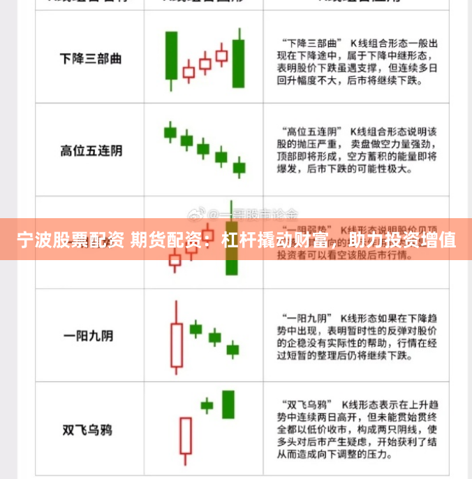 宁波股票配资 期货配资：杠杆撬动财富，助力投资增值