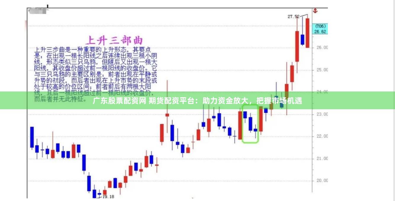 广东股票配资网 期货配资平台：助力资金放大，把握市场机遇