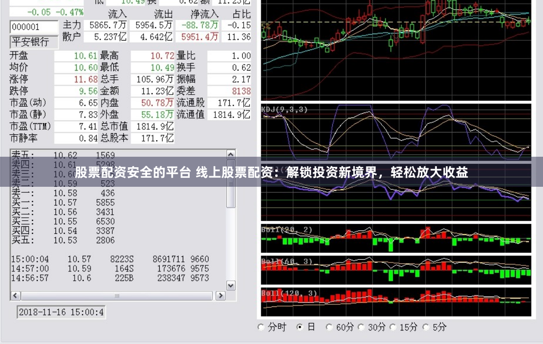 股票配资安全的平台 线上股票配资：解锁投资新境界，轻松放大收益
