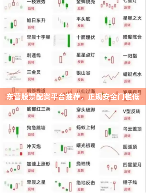 东营股票配资平台推荐，正规安全门槛低