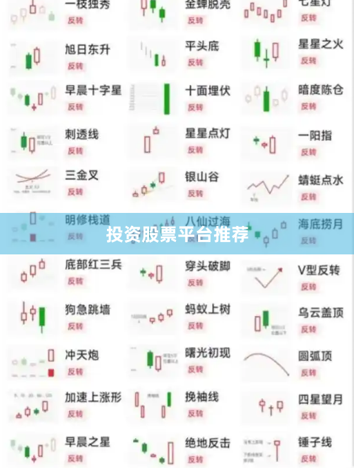 投资股票平台推荐