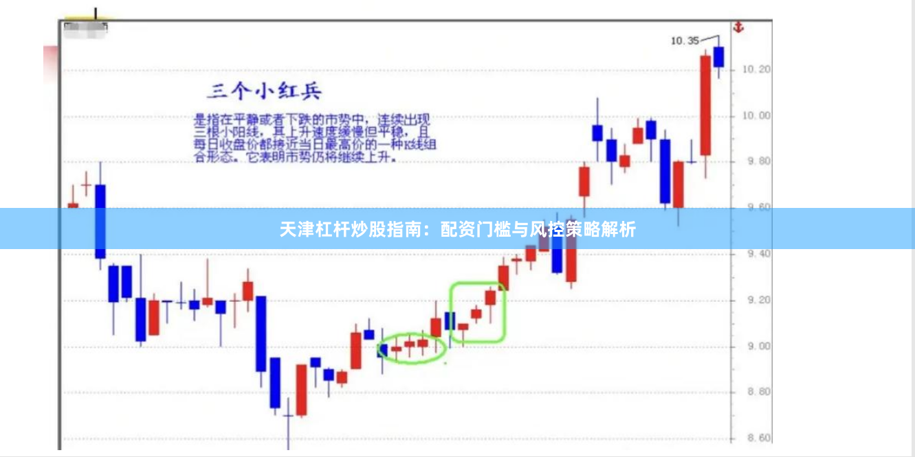 天津杠杆炒股指南：配资门槛与风控策略解析